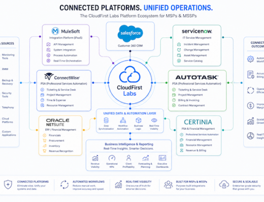 CloudFirst Labs Connected Platforms for MSPs